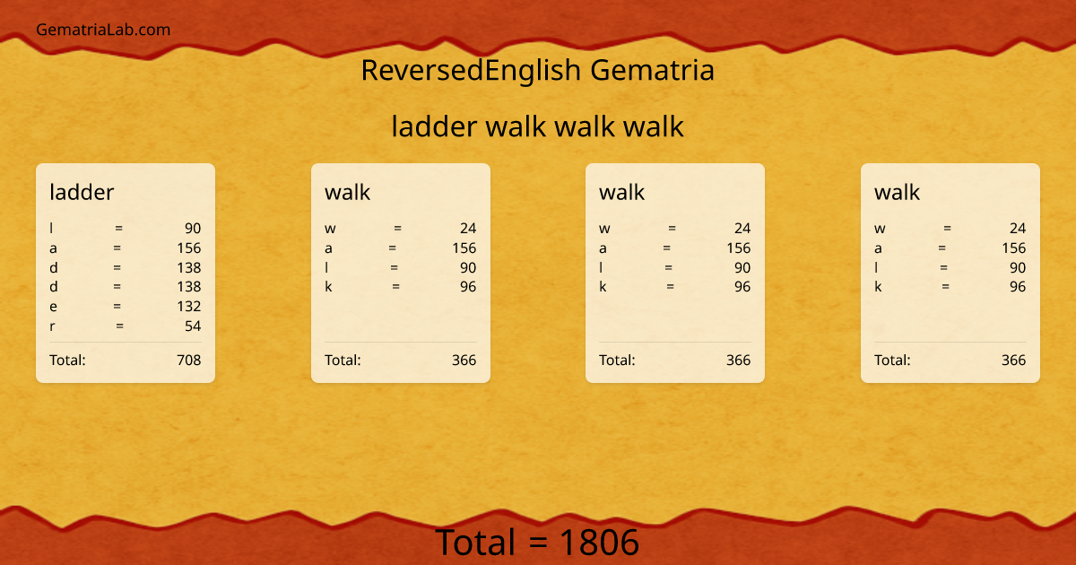 ladder walk walk walk in reversedEnglish Gematria